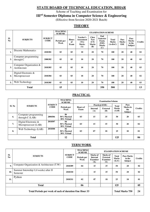 Preview of SBTE 3rd Sem Syllabus - Computer Science & Engineering