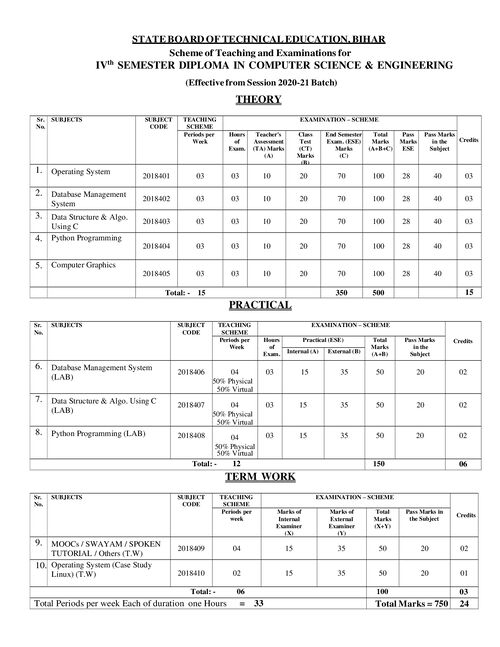 Preview of 4th Sem Syllabus CSE - Computer Science & Engineering