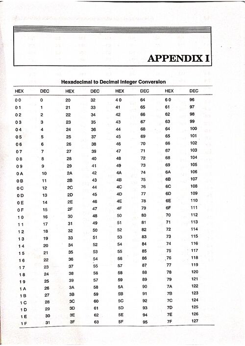 Preview of Hexadecimal to Decimal Integer Conversion - Electrical Engineering