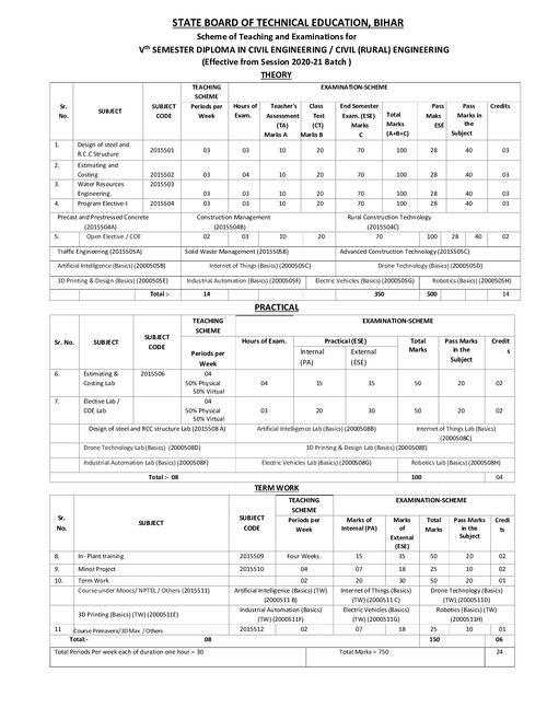 Preview of SEM-V-Civil-Engineering Syllabus - Civil Engineering