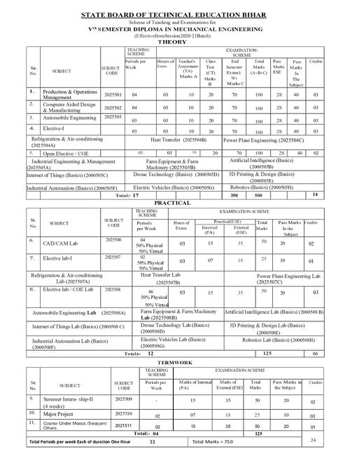Preview of SEM-V-Mechanical-Engineering Syllabus - Mechanical Engineering 