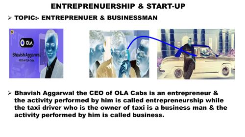 Preview of Entrepreneurship And Start-Up Unit-01 - Common