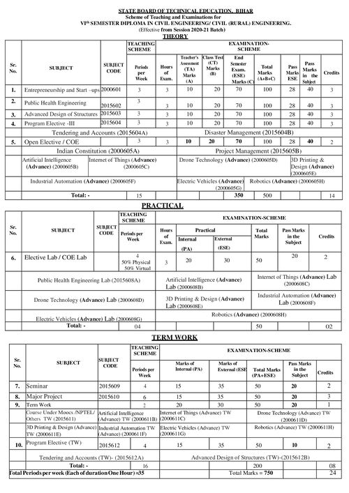 Preview of SEM-VI-15-Civil-Engineering Syllabus - Civil Engineering