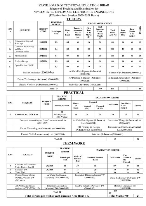 Preview of SEM-VI-21-Electronics-Engineering Syllabus - Electronics Engineering