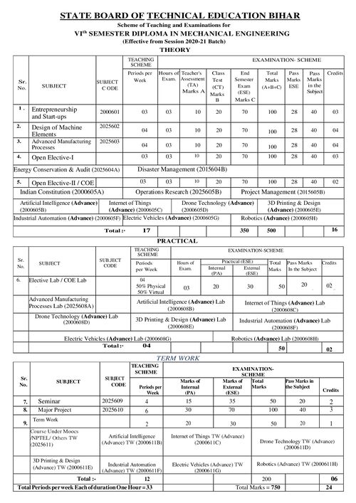 Preview of SEM-VI-25-Mechanical-Engineering Syllabus - Mechanical Engineering