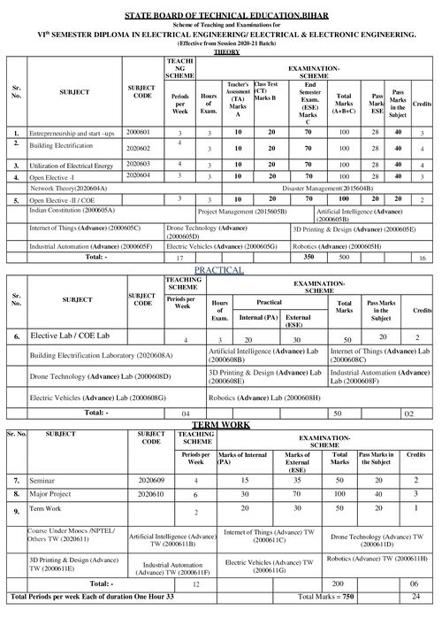 Preview of SEM-VI-39-Electrical-Engineering Syllabus - Electrical Engineering